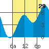 Point San Bruno tide chart for Saturday, July 29, 2023