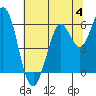 Point San Bruno tide chart for Tuesday, July 4, 2023