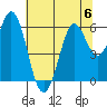 Point San Bruno tide chart for Thursday, July 6, 2023