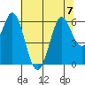 Point San Bruno tide chart for Friday, July 7, 2023