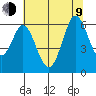 Point San Bruno tide chart for Sunday, July 9, 2023