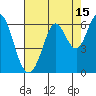 Point San Bruno tide chart for Tuesday, August 15, 2023