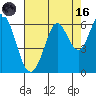 Point San Bruno tide chart for Wednesday, August 16, 2023