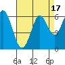 Point San Bruno tide chart for Thursday, August 17, 2023
