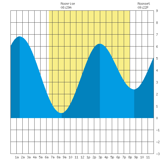 Point San Bruno tide chart for Friday, August 18, 2023