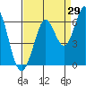 Point San Bruno tide chart for Tuesday, August 29, 2023