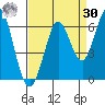 Point San Bruno tide chart for Wednesday, August 30, 2023