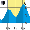 Point San Bruno tide chart for Tuesday, August 8, 2023
