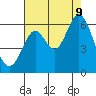 Point San Bruno tide chart for Wednesday, August 9, 2023
