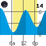 Point San Bruno tide chart for Thursday, September 14, 2023