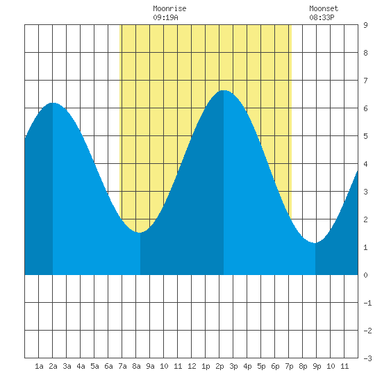 Point San Bruno tide chart for Sunday, September 17, 2023
