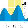 Point San Bruno tide chart for Tuesday, September 19, 2023