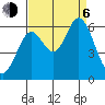 Point San Bruno tide chart for Wednesday, September 6, 2023