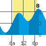 Point San Bruno tide chart for Friday, September 8, 2023