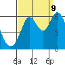 Point San Bruno tide chart for Saturday, September 9, 2023
