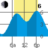 Point San Bruno tide chart for Friday, October 6, 2023