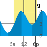 Point San Bruno tide chart for Monday, October 9, 2023