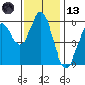 Point San Bruno tide chart for Monday, November 13, 2023