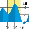 Point San Bruno tide chart for Wednesday, November 15, 2023