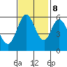 Point San Bruno tide chart for Wednesday, November 8, 2023