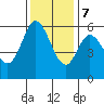 Point San Bruno tide chart for Thursday, December 7, 2023