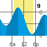 Point San Bruno tide chart for Saturday, December 9, 2023