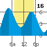 Point San Bruno tide chart for Tuesday, January 16, 2024