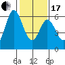 Point San Bruno tide chart for Wednesday, January 17, 2024