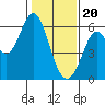 Point San Bruno tide chart for Saturday, January 20, 2024