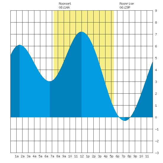 Point San Bruno tide chart for Friday, January 26, 2024
