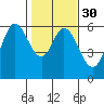 Point San Bruno tide chart for Tuesday, January 30, 2024