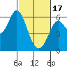Point San Bruno tide chart for Saturday, February 17, 2024