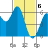 Point San Bruno tide chart for Tuesday, February 6, 2024