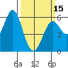 Point San Bruno tide chart for Friday, March 15, 2024
