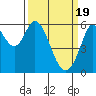 Point San Bruno tide chart for Tuesday, March 19, 2024