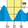 Point San Bruno tide chart for Saturday, March 30, 2024