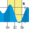 Point San Bruno tide chart for Wednesday, March 6, 2024