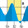 Point San Bruno tide chart for Friday, March 8, 2024