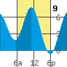 Point San Bruno tide chart for Saturday, March 9, 2024