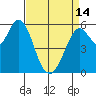 Point San Bruno tide chart for Sunday, April 14, 2024