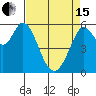 Point San Bruno tide chart for Monday, April 15, 2024