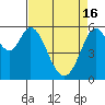 Point San Bruno tide chart for Tuesday, April 16, 2024