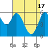 Point San Bruno tide chart for Wednesday, April 17, 2024