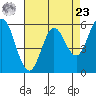 Point San Bruno tide chart for Tuesday, April 23, 2024