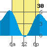 Point San Bruno tide chart for Tuesday, April 30, 2024
