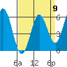 Point San Bruno tide chart for Tuesday, April 9, 2024