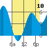 Point San Bruno tide chart for Friday, May 10, 2024