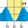 Point San Bruno tide chart for Tuesday, May 14, 2024