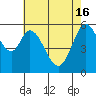 Point San Bruno tide chart for Thursday, May 16, 2024