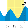 Point San Bruno tide chart for Friday, May 17, 2024